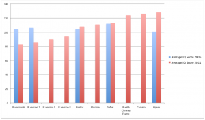 Aptiquant tableau QI Navigateurs