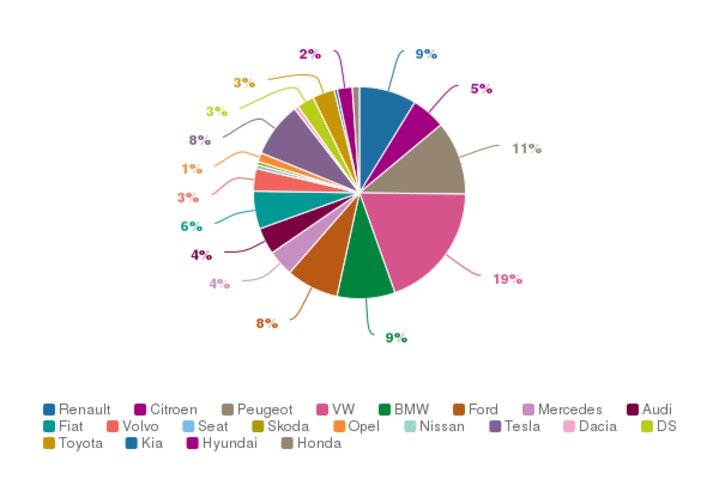 Véhicule connecté marques associées, analyse des réseaux sociaux